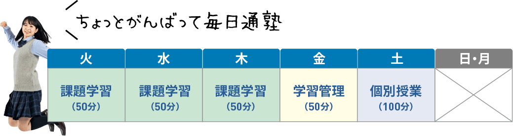 ちょっとがんばって毎日通塾