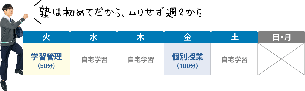 塾は初めてだから、ムリせず週2から
