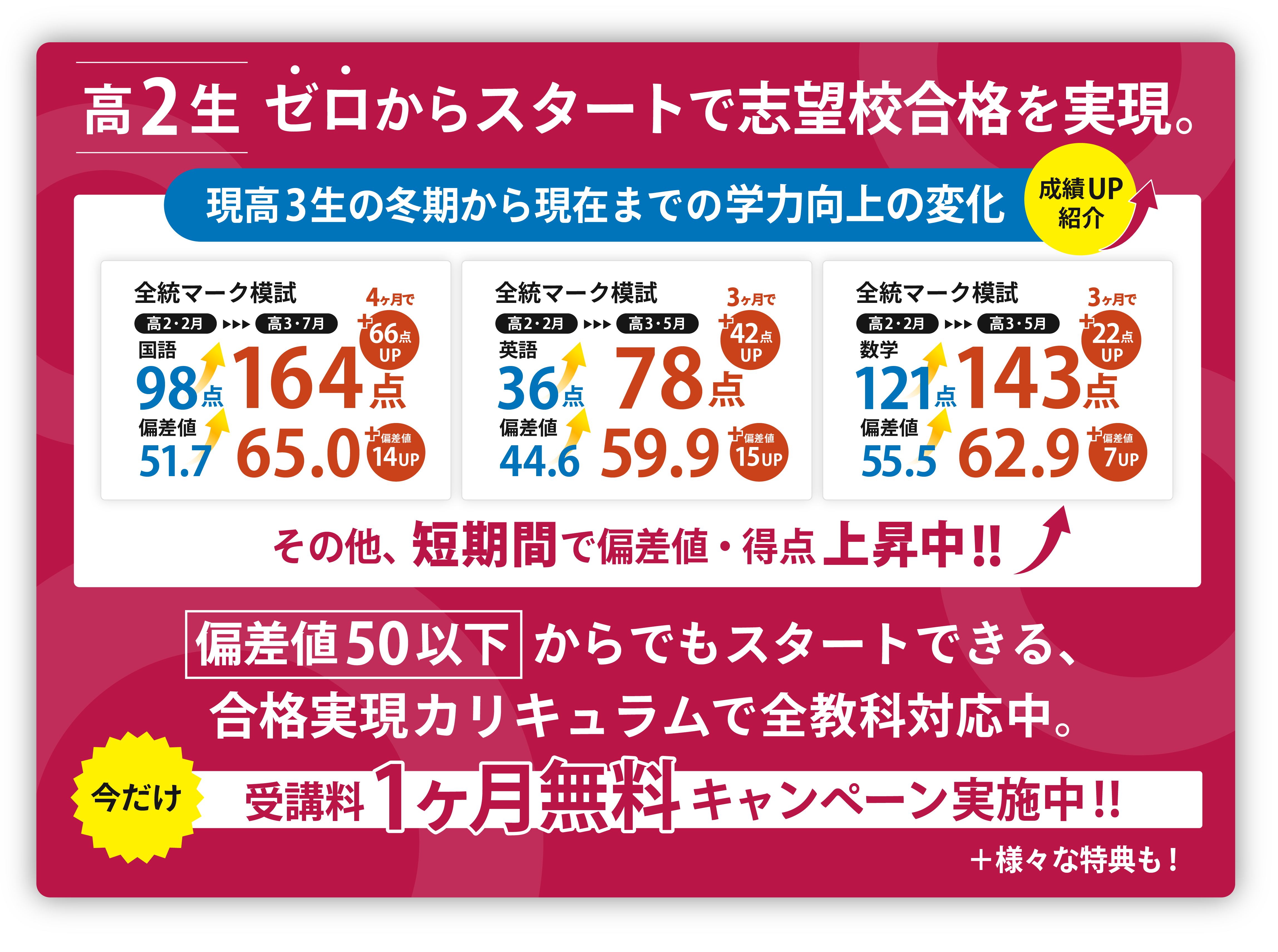 高2生ゼロからのスタートで志望校合格を実現
