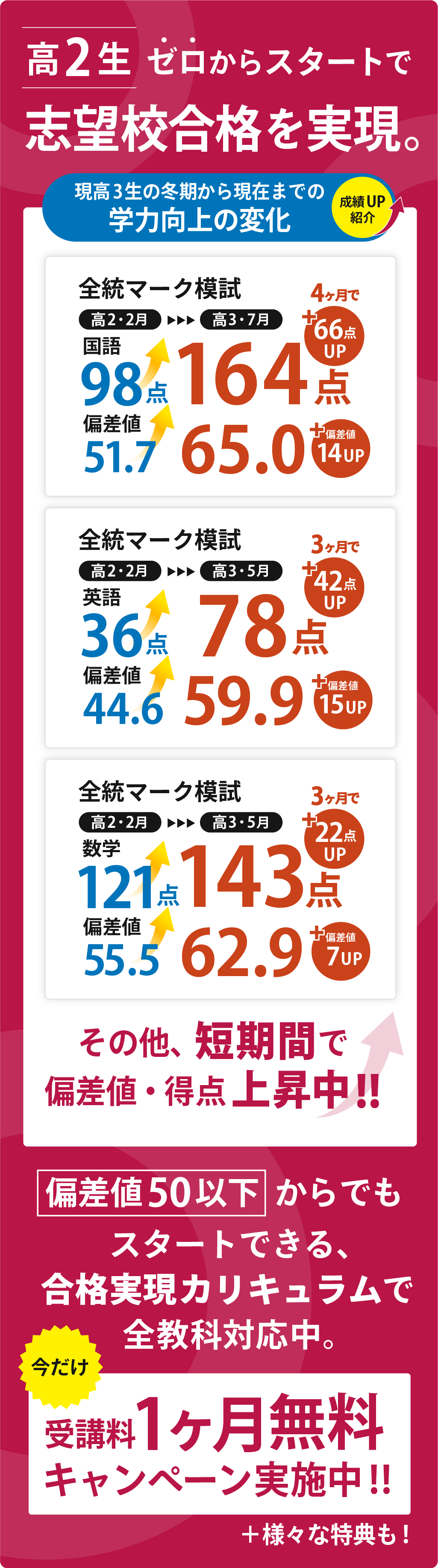 高2生ゼロからのスタートで志望校合格を実現